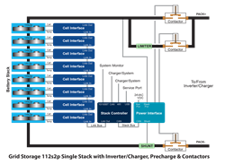 Nuvation Engineering Launches New Battery Management System